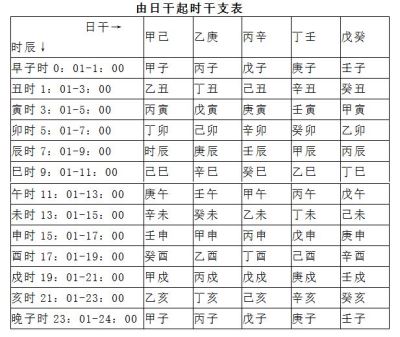 辛金男人找甲木高个女_木加辛念什么_辛金克什么木