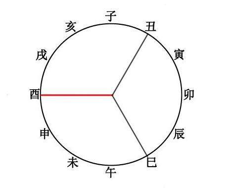 辰冲戌还是戌冲辰_八字中辰戌相冲案例_辰戌冲化解