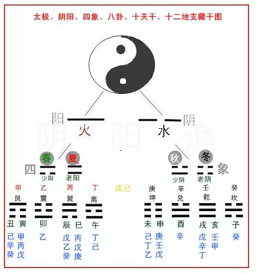 太极38式图_太极一章图_太极图