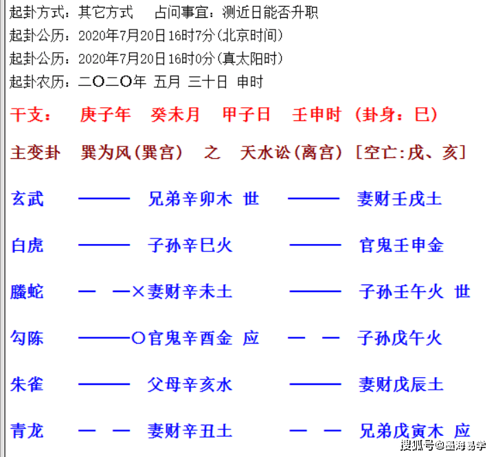 廖墨香六爻案例_六爻案例_六爻中的先天风水案例