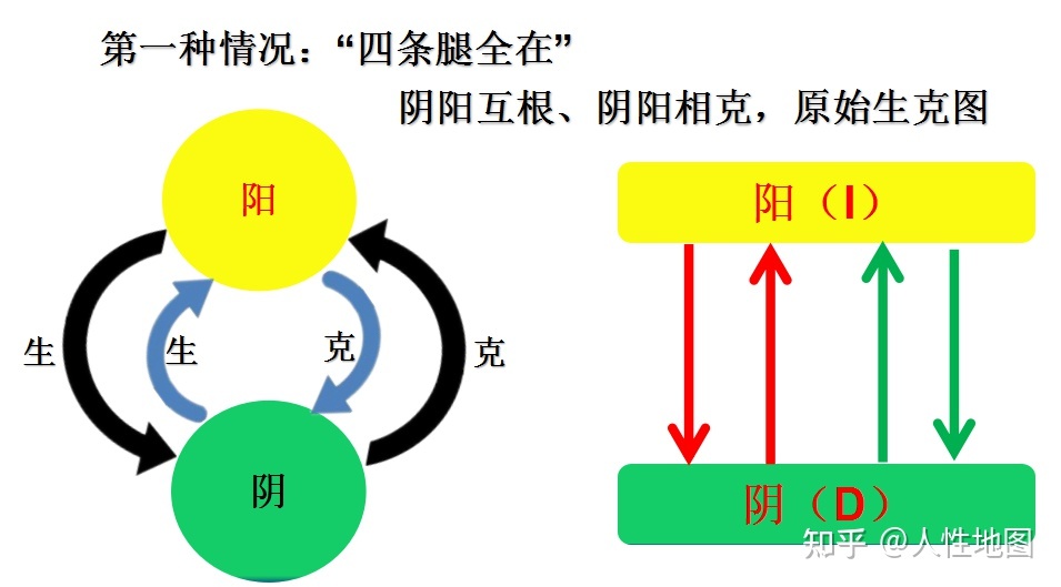 阴中有阳_阳孕阴和阴孕阳_阳中求阴名词解释