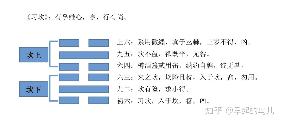 震卦卦象图_易经六十四卦卦象图_易经六十四卦分宫卦象图及记忆方法