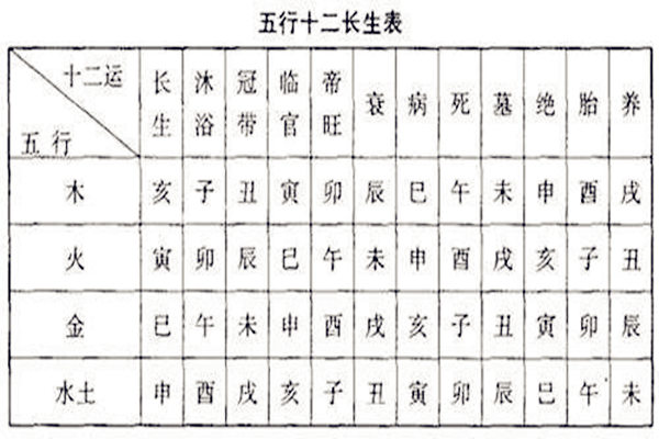 凌云师傅命理风水八字命理学客观辩证法——人事受孕怀胎