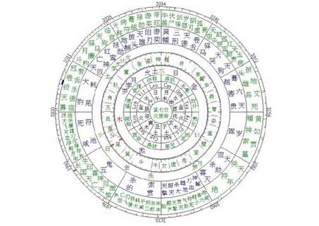 紫微白娘子斗数专版_紫微斗数如何看流年发生的事_紫微看流年考试运