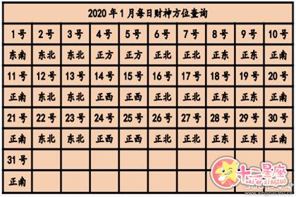 今日财神方位查询2024年今日麻将吉位有哪些？(组图)