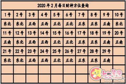 今日麻将吉位 2020年打麻将赢钱方位查询表