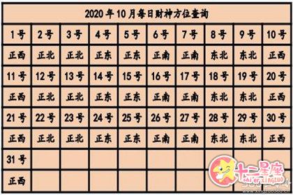 今日麻将吉位 2020年打麻将赢钱方位查询表