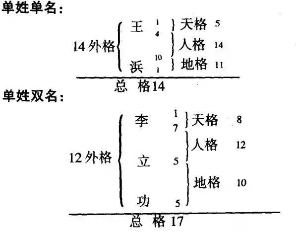 三才数理_三才数理吉凶_三才数理配置表