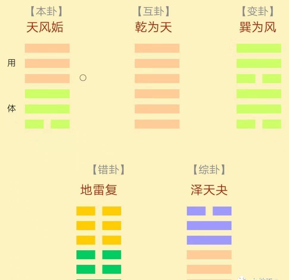 测字算命 易数方法 六爻占卜_梅花易数起卦基本方法_梅花易数直接以数起卦