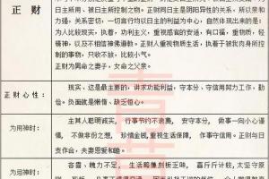 四柱八字十神表格整理仅供爱好者参考