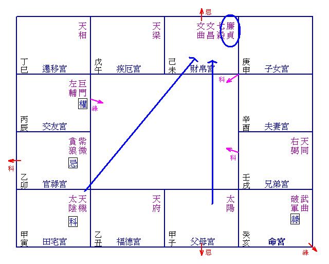 三才数理分析木土木命运被压迫，不可能成功，境遇不安