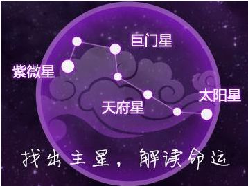 紫微排盘 倪海厦_科技紫微星座网排盘_紫微排盘预测