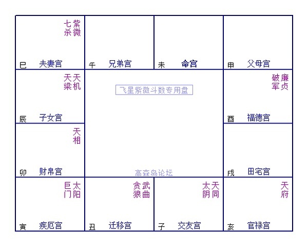 紫微化科入父母宫_紫微贪狼入疾厄宫_紫微星入夫妻宫案例