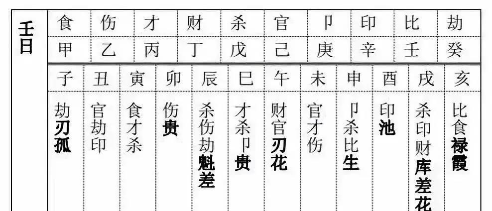 八字排盘中怎么看十神_八字论十神组合_八字十神有九神