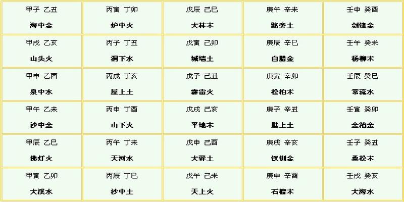 八字四柱排盘中日柱没有什么意思_四柱八字排盘的小知识_四柱神煞八字排盘