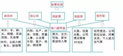 九宫八卦奇门遁甲关于啥_遁甲奇门秘传要旨大全_八卦九宫三路打的应用