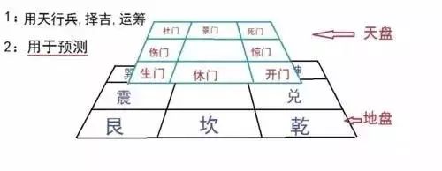 遁甲奇门秘传要旨大全_九宫八卦奇门遁甲关于啥_八卦九宫三路打的应用