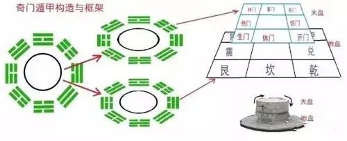 遁甲奇门秘传要旨大全_八卦九宫三路打的应用_九宫八卦奇门遁甲关于啥