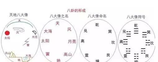 八卦九宫三路打的应用_遁甲奇门秘传要旨大全_九宫八卦奇门遁甲关于啥