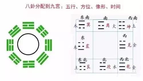 八卦九宫三路打的应用_遁甲奇门秘传要旨大全_九宫八卦奇门遁甲关于啥