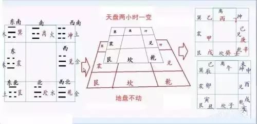 八卦九宫三路打的应用_九宫八卦奇门遁甲关于啥_遁甲奇门秘传要旨大全