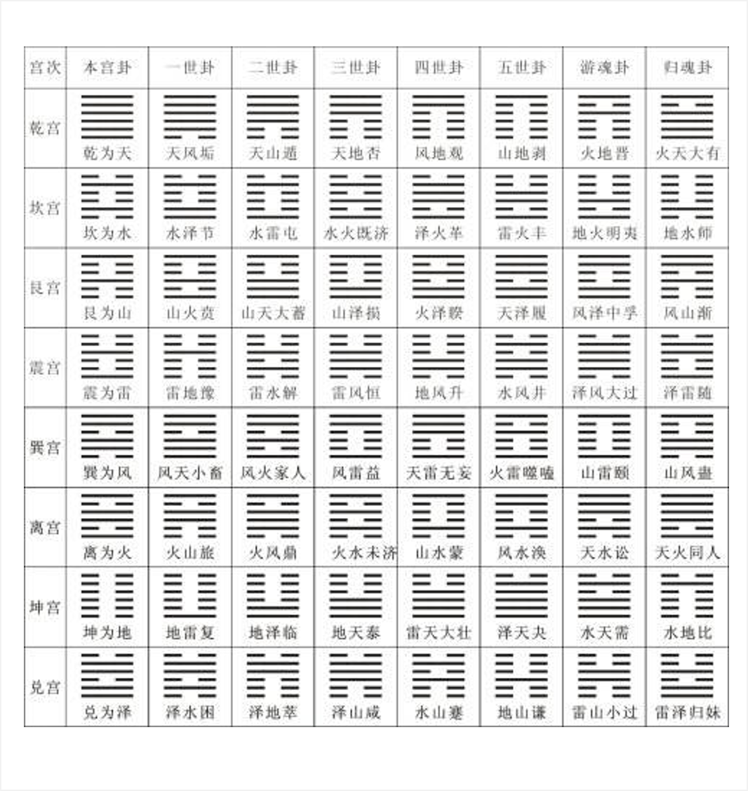 遁甲奇门秘传要旨大全_八卦九宫三路打的应用_九宫八卦奇门遁甲关于啥