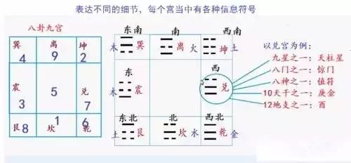 八卦九宫三路打的应用_遁甲奇门秘传要旨大全_九宫八卦奇门遁甲关于啥