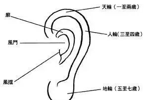 怎么从一个人耳相分别一个人名声的大小呢？？