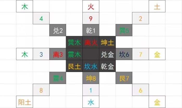 到字繁体多少笔画_钱字繁体多少笔画_梅花易数繁体字笔画数