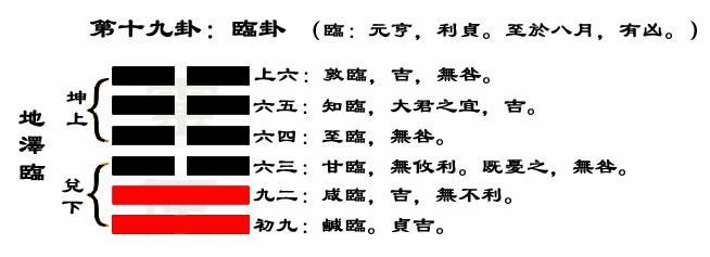 官鬼持世临勾陈测工作_六爻测胎儿健康官鬼临二爻_六爻测财财爻动花财爻