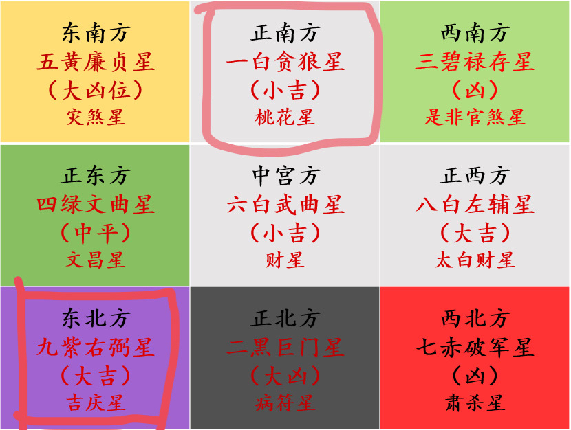 苏民峰2017年九宫布局_新叶村五行九宫布局_住宅九宫飞星风水布局