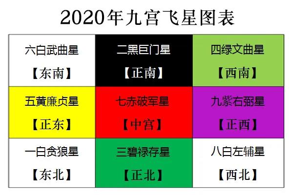 2024年风水布局九宫方位图，偏财位的化解方法有哪些