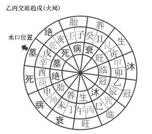 壬水女丙火男_丙火爱七杀壬水_壬水与丙火的结局