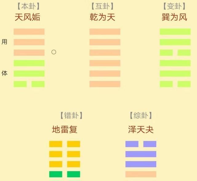 梅花易数经典起卦法及传奇案例——面色占