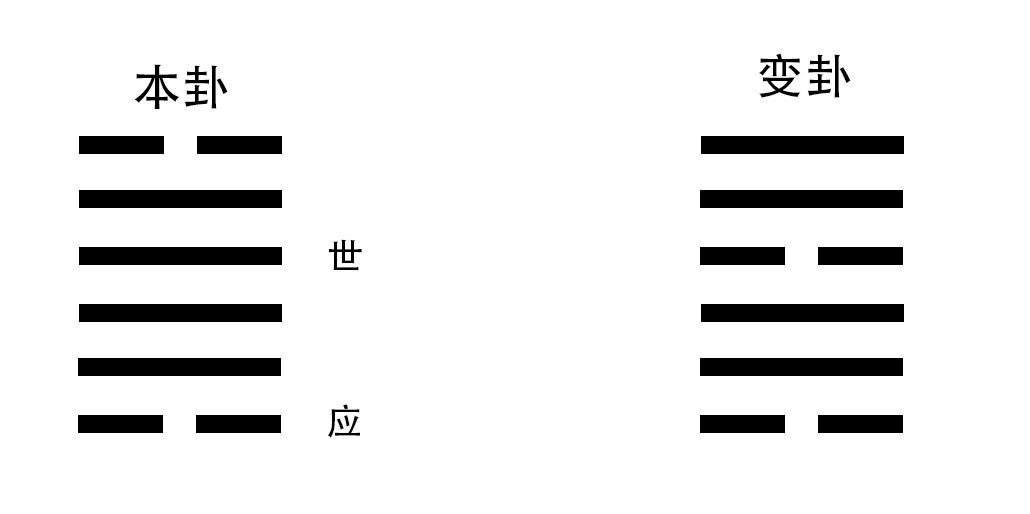 《周易古筮考》纳甲法通解_周易古筮考微盘_周易古筮考精解pdf