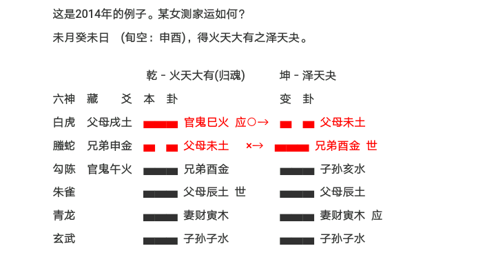 廖墨香六爻高级案例_六爻案例视频_六爻中的先天风水案例