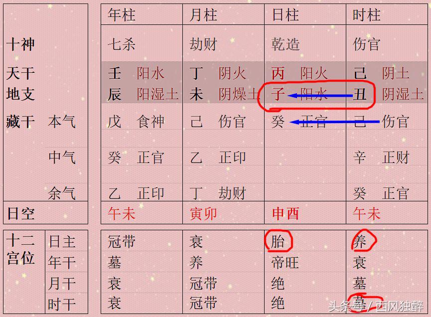 八字地支三合局_八字地支三合_八字地支之间的作用关系