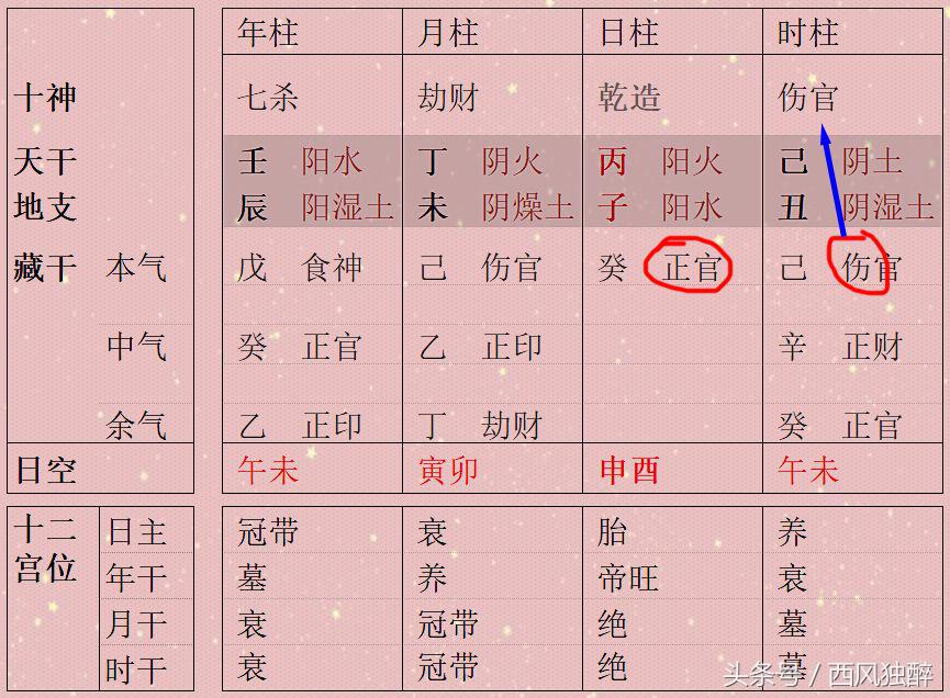 八字地支三合局_八字地支三合_八字地支之间的作用关系