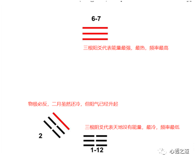 杨庆中易经讲座视频_易经中的无极_易经中出生年份对应多少两或钱是什么意思?