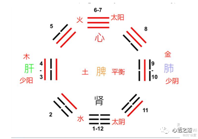 杨庆中易经讲座视频_易经中的无极_易经中出生年份对应多少两或钱是什么意思?