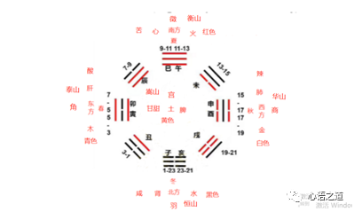 易经中的无极_杨庆中易经讲座视频_易经中出生年份对应多少两或钱是什么意思?