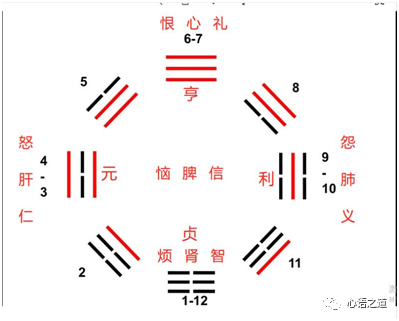 杨庆中易经讲座视频_易经中出生年份对应多少两或钱是什么意思?_易经中的无极