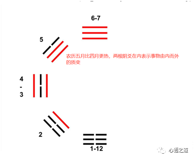 杨庆中易经讲座视频_易经中的无极_易经中出生年份对应多少两或钱是什么意思?