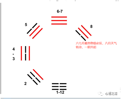 易经中的无极_易经中出生年份对应多少两或钱是什么意思?_杨庆中易经讲座视频