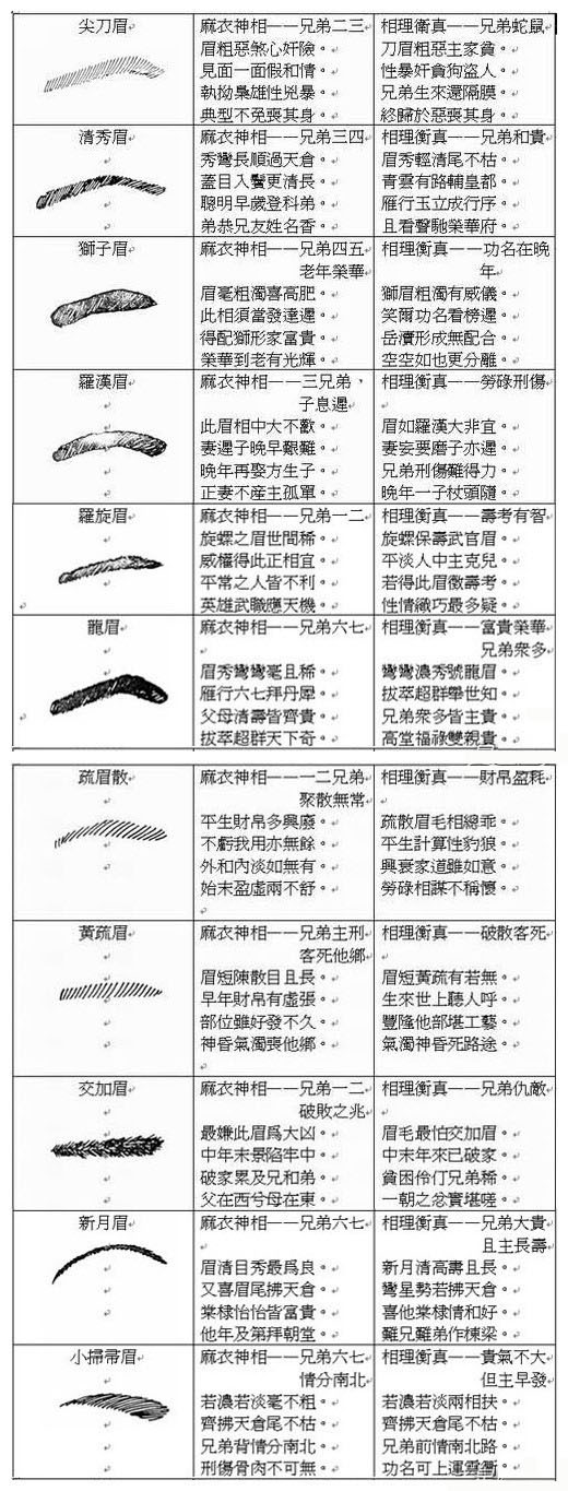 眉毛一边粗一边细面相_眉毛粗不超过cm_雄汁by粗眉毛