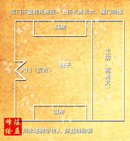 坎宅风水吉凶方位图解_2020八宅风水的吉凶方向_八宅风水吉凶方位图