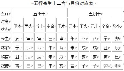 天干五合 地支无刑冲害合_地支五行数字_奇门遁甲五行数字天干地支数旺相刑克计算