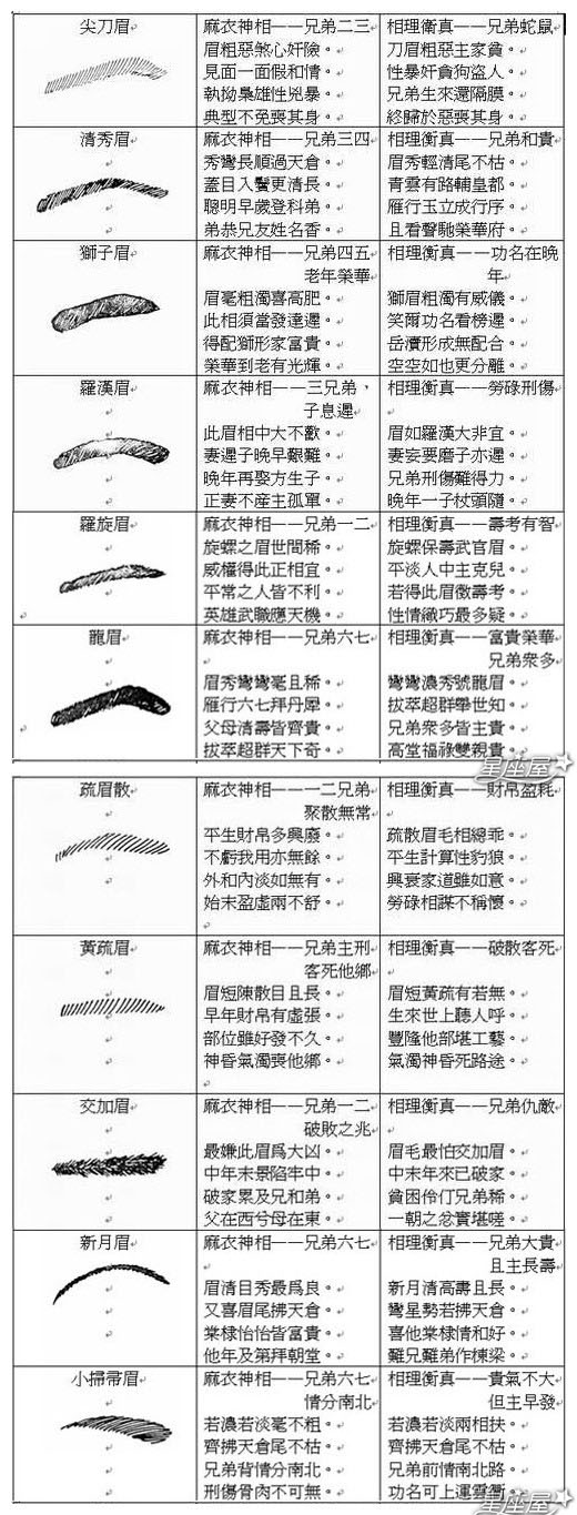 柳叶眉柳叶眼的女人面相_吊梢眼女人面相_女人吊眼面相