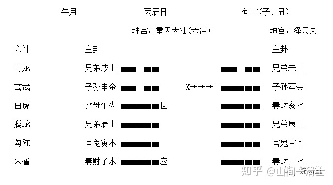 周易六爻占卜预测_六爻预测误中悟_六爻怎么预测地震