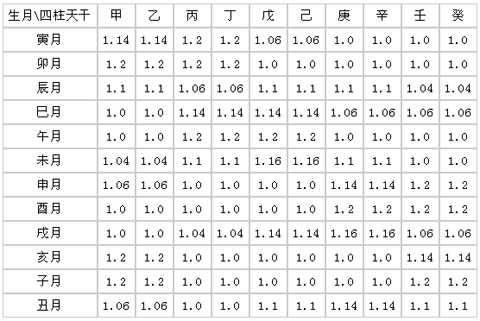 1970属狗的五行属性_属相与五行属性_文字五行属什么属性